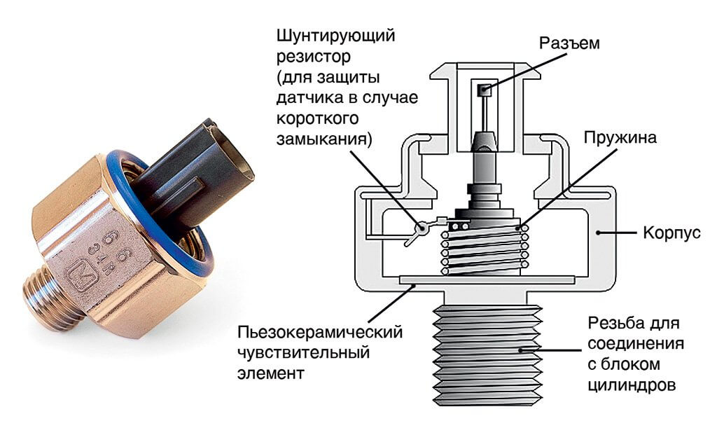 Узкополосные или резонансные